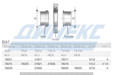 Фланец D 102,0 mm_DINEX_78217