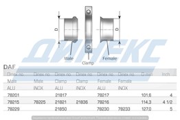 Фланец D 127,0 mm (нерж)_DINEX_78233