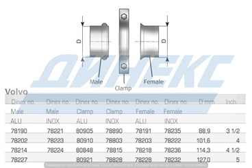 Фланец D 89,0 mm_DINEX_78191